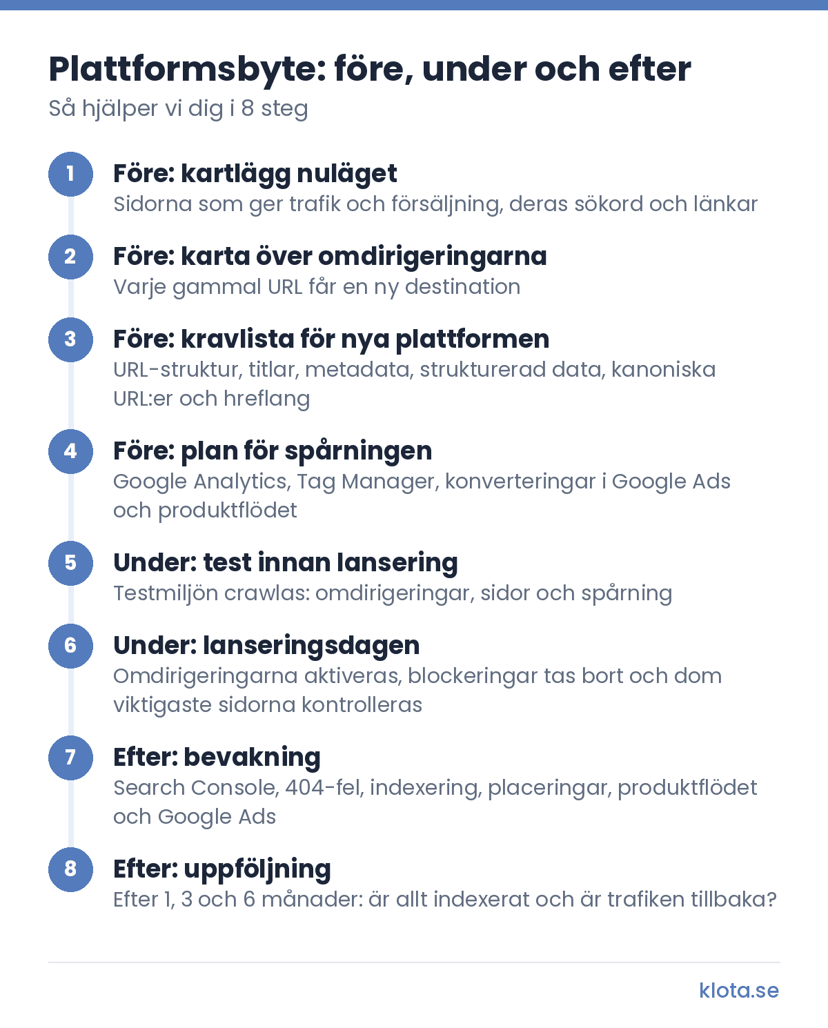 Flöde i 8 steg för ett plattformsbyte: före bytet kartläggs nuläget, omdirigeringarna, kravlistan och spårningen; under bytet testas testmiljön och lanseringsdagen följer en checklista; efter bytet följer bevakning och uppföljning efter 1, 3 och 6 månader.