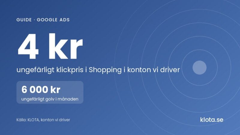 Vad kostar Google Ads för en e-handel: ungefär 4 kr per klick i Shopping i dom konton vi driver, och ett golv på ungefär 6 000 kr i månaden. Källa: KLOTA.